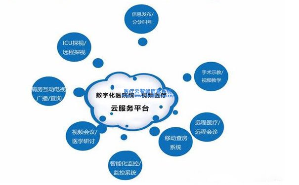統(tǒng)一視頻服務平臺