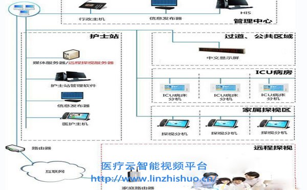 ICU探視對講系統